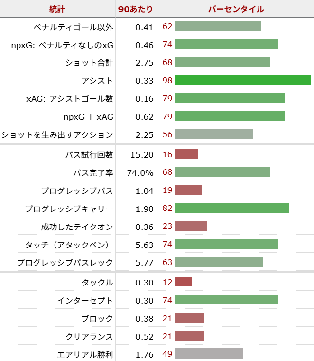 オリー・ワトキンス サッカー選手