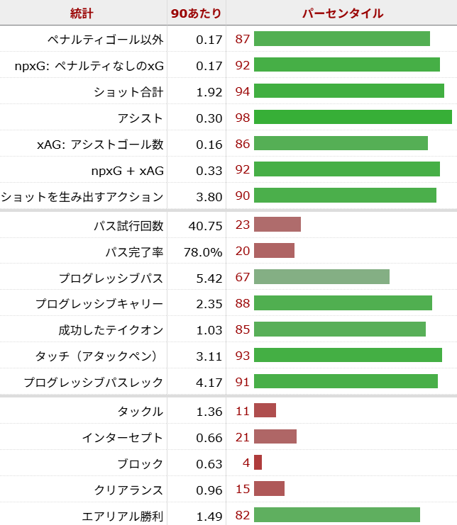 ギブス=ホワイト サッカー選手