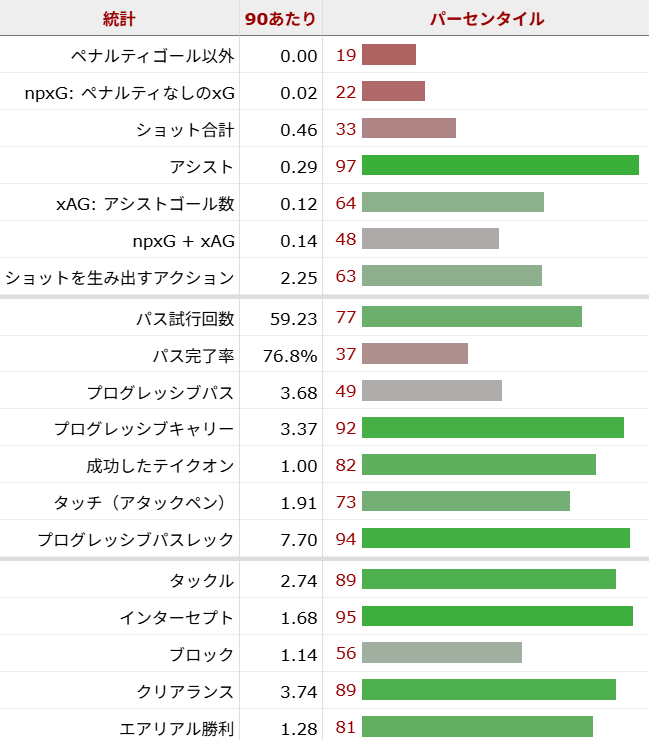 アントニー・ロビンソン サッカー選手