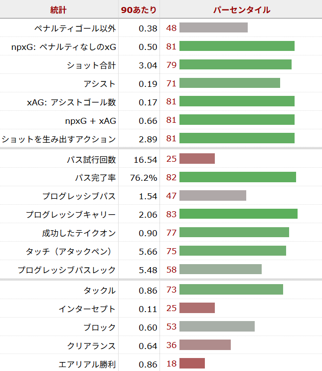 ニコラス・ジャクソン サッカー選手