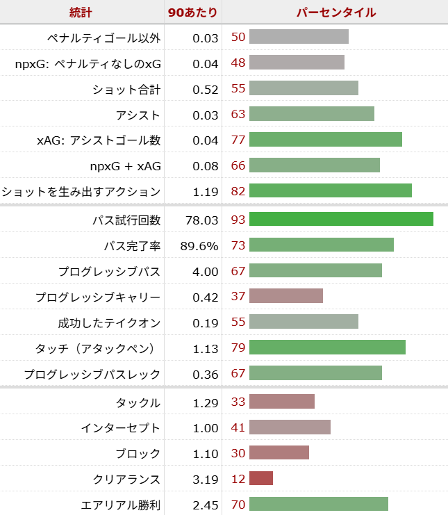 リーヴァイ・コルウィル サッカー選手