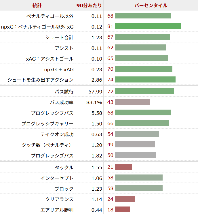 サンドロ・トナーリ サッカー選手