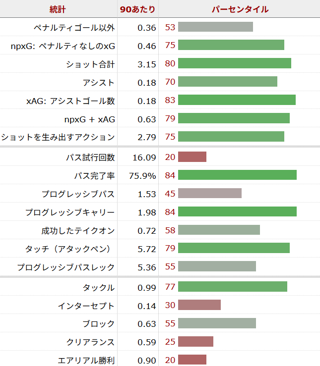 ニコラス・ジャクソン サッカー選手