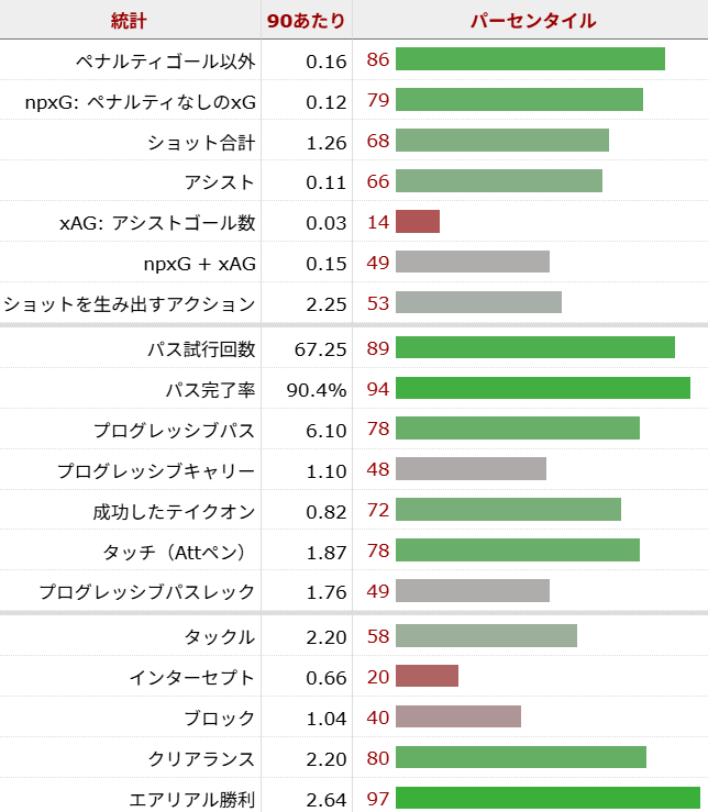 ニコ・ゴンサレス サッカー選手