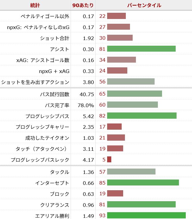 ギブス=ホワイト サッカー選手