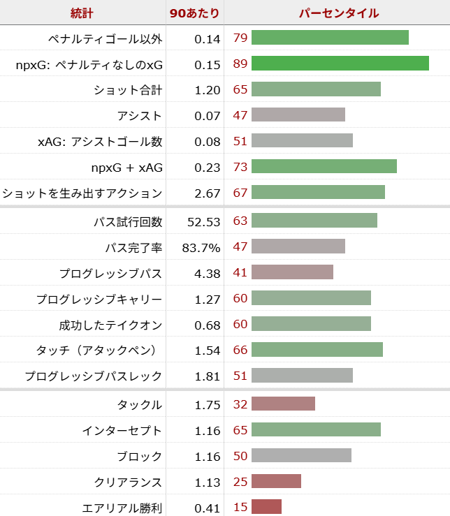 サンドロ・トナーリ サッカー選手
