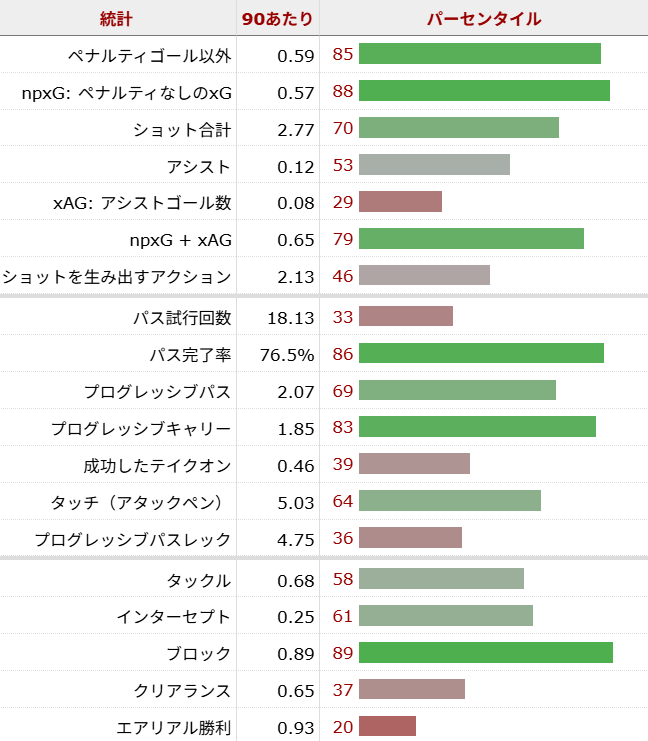 ヨアヌ・ウィサ サッカー選手
