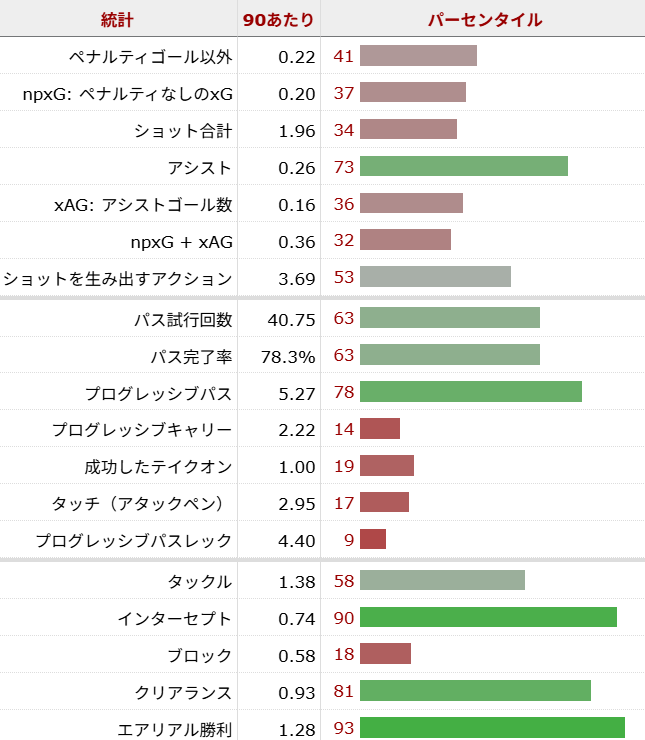 ギブス=ホワイト サッカー選手