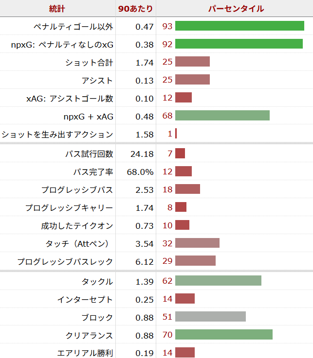 ブレナン・ジョンソン サッカー選手
