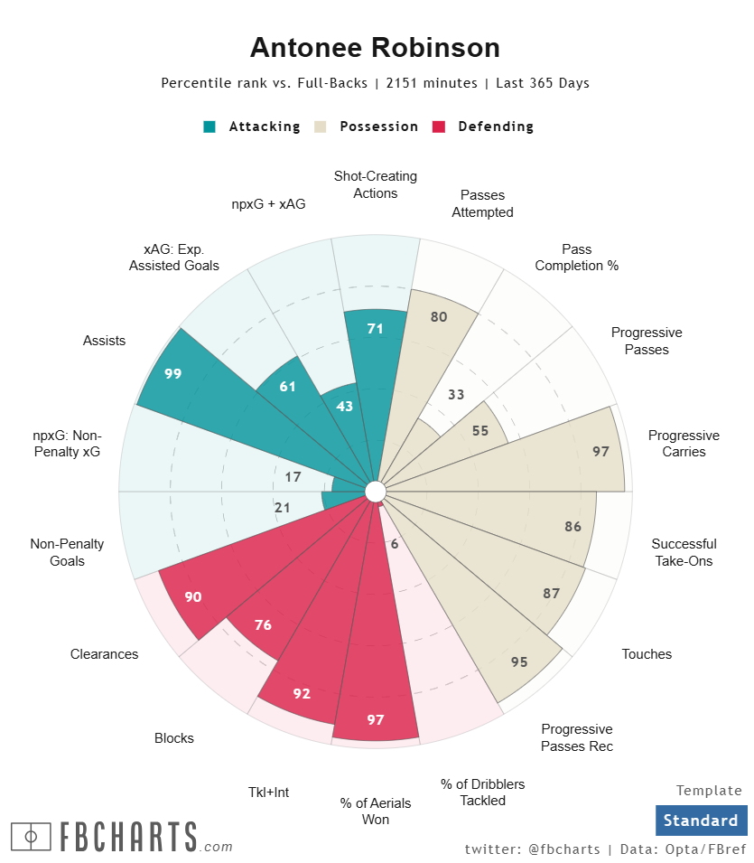 アントニー・ロビンソン サッカー選手