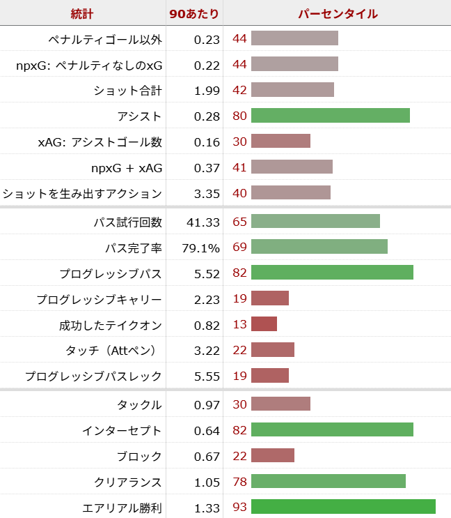 ギブス=ホワイト サッカー選手
