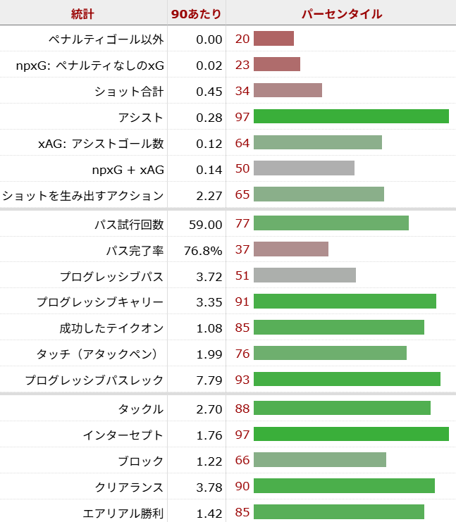 アントニー・ロビンソン サッカー選手