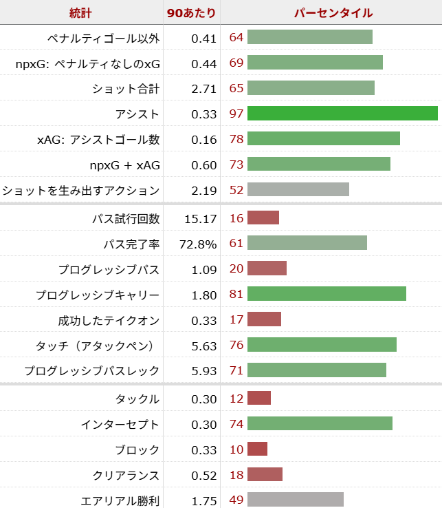 オリー・ワトキンス サッカー選手
