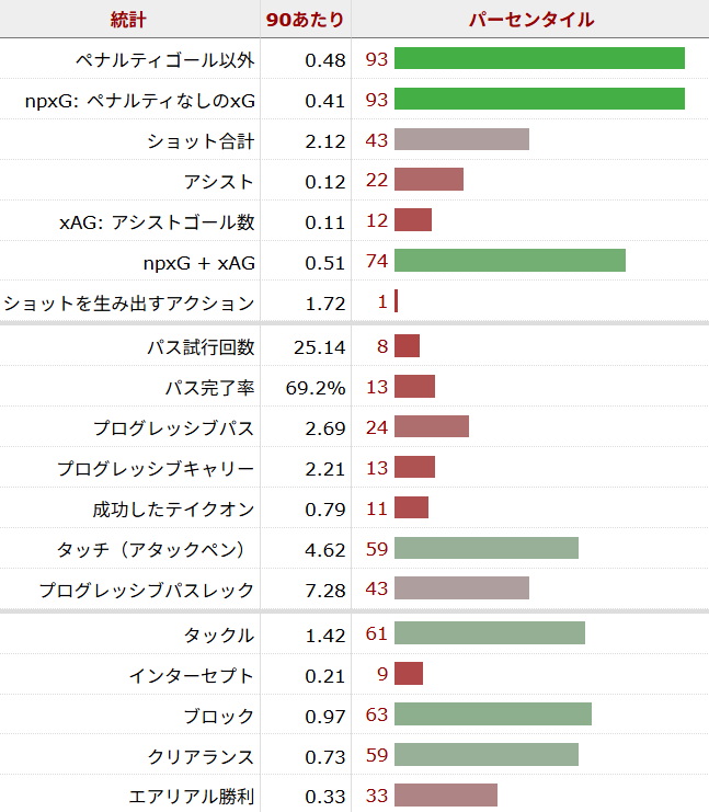 ブレナン・ジョンソン サッカー選手