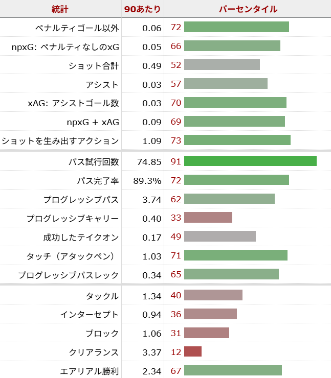 リーヴァイ・コルウィル サッカー選手