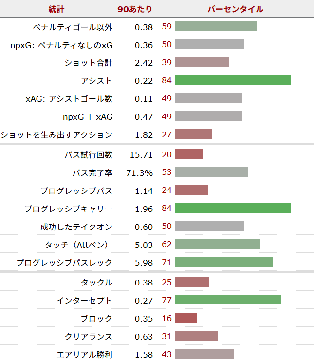 オリー・ワトキンス サッカー選手