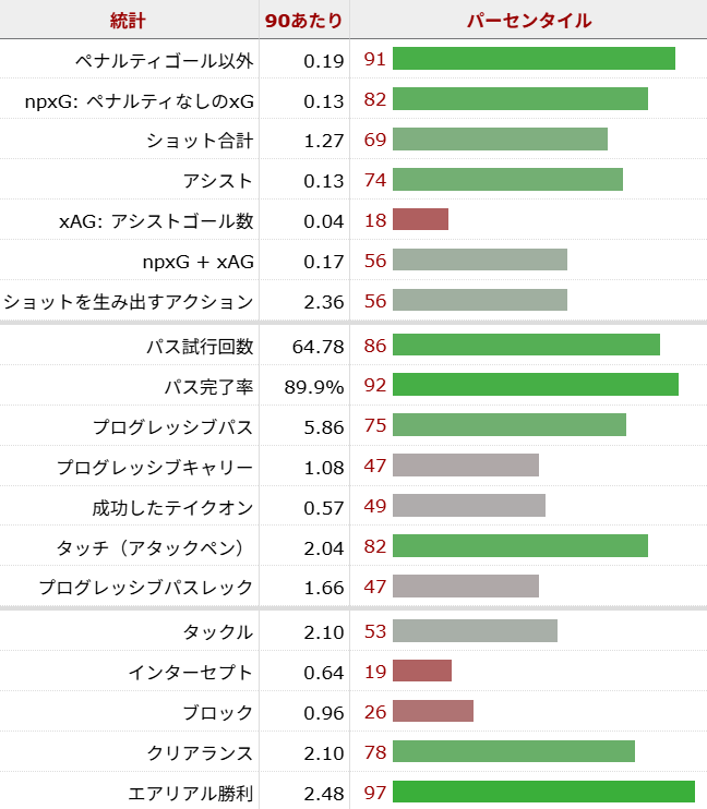 ニコ・ゴンサレス サッカー選手