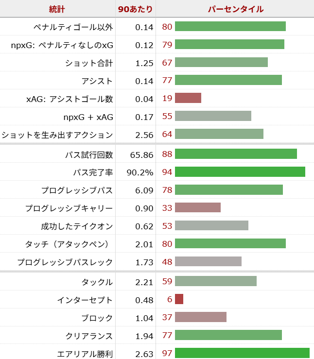 ニコ・ゴンサレス サッカー選手