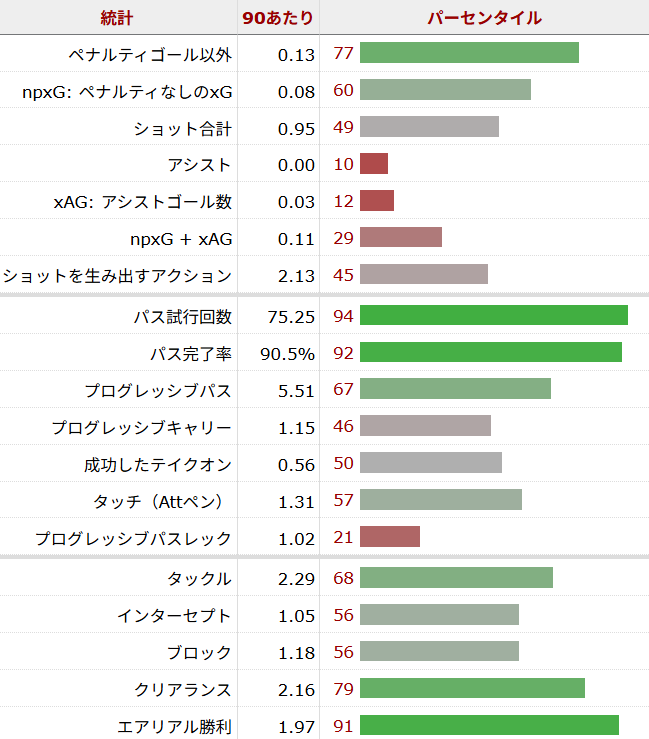 ニコ・ゴンサレス サッカー選手