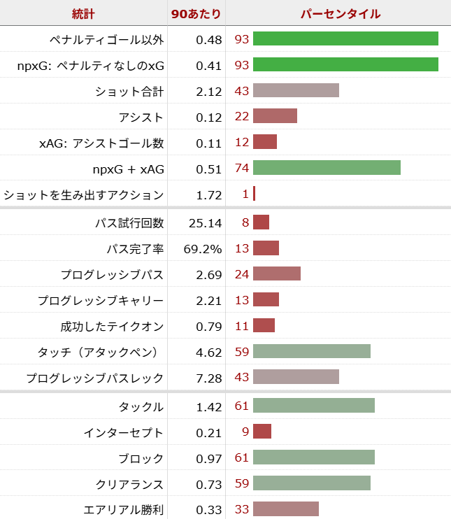 ブレナン・ジョンソン サッカー選手