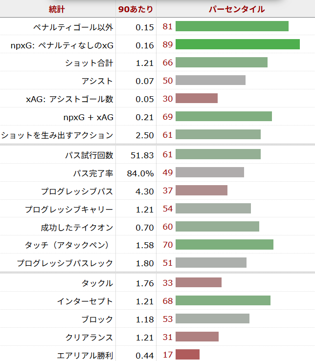 サンドロ・トナーリ サッカー選手