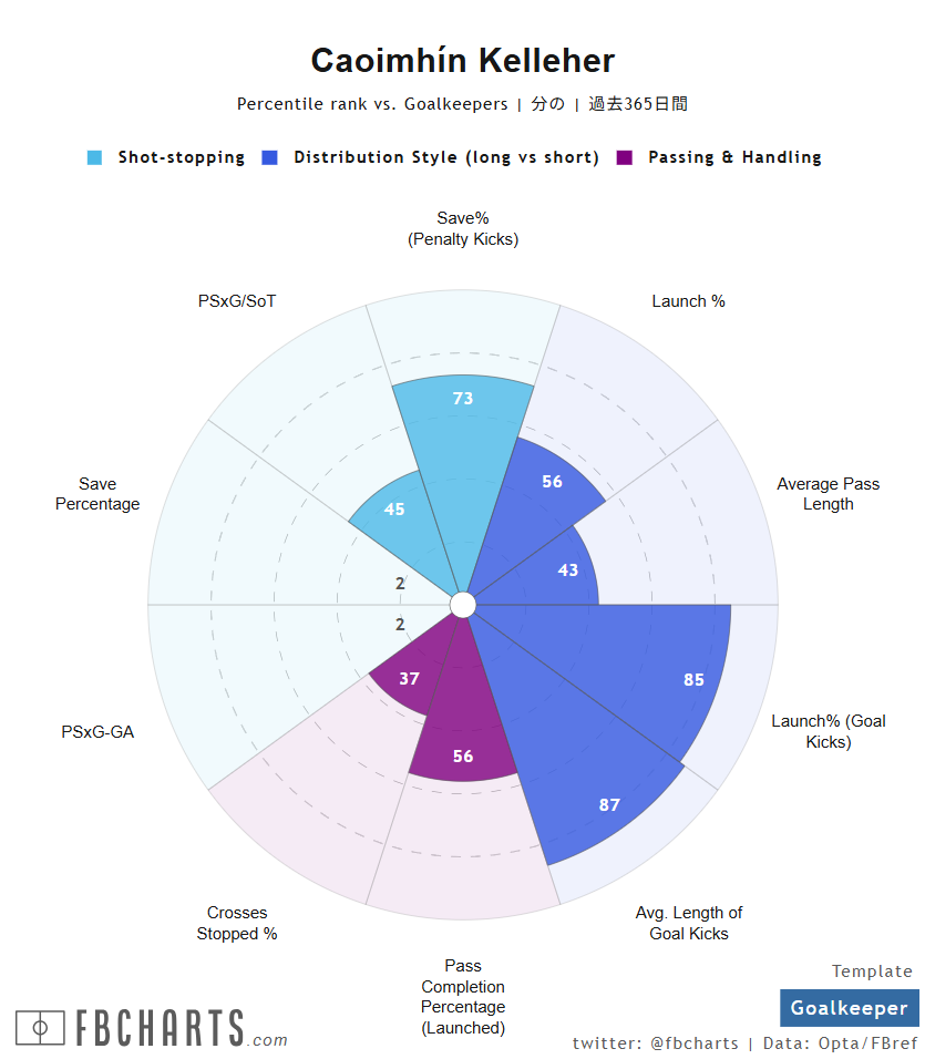 クィービーン・ケレハー サッカー選手