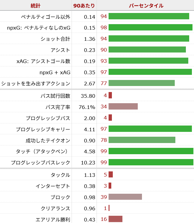 ジェレミー・フリンポン サッカー選手