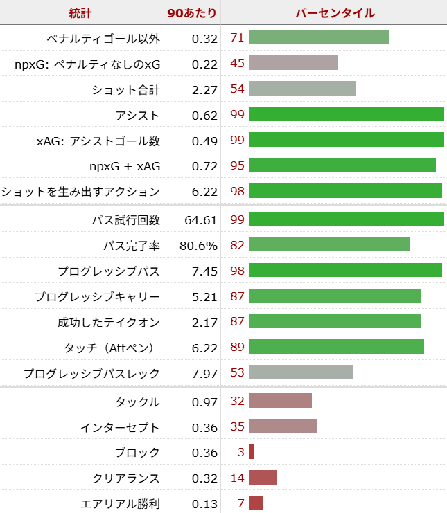 ラヤン・シェルキ サッカー選手