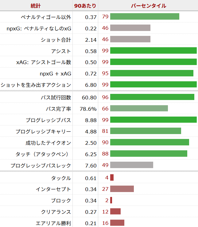 ラヤン・シェルキ サッカー選手