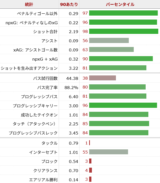 タイアニ・ラインデルス サッカー選手