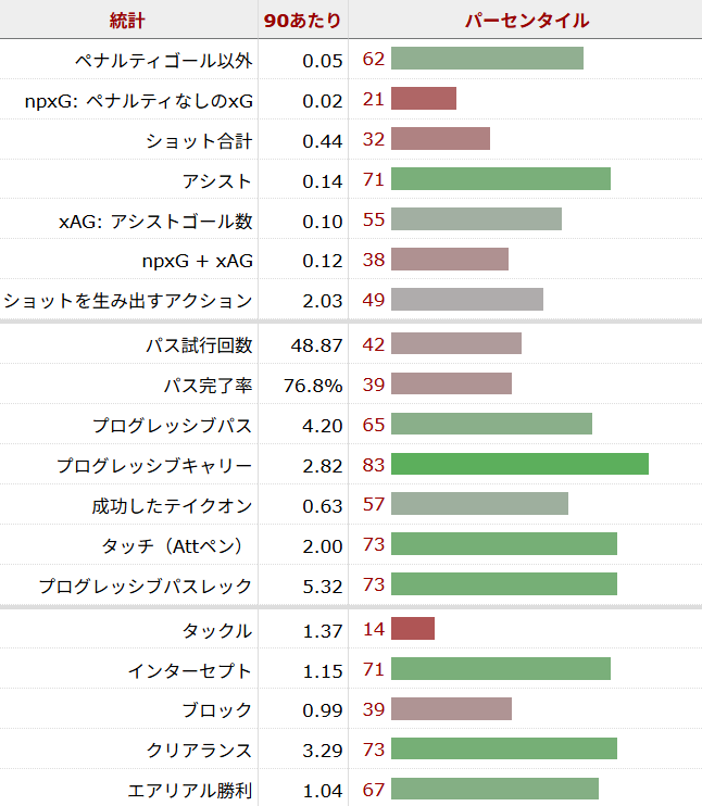 ケルケズ・ミロシュサッカー選手
