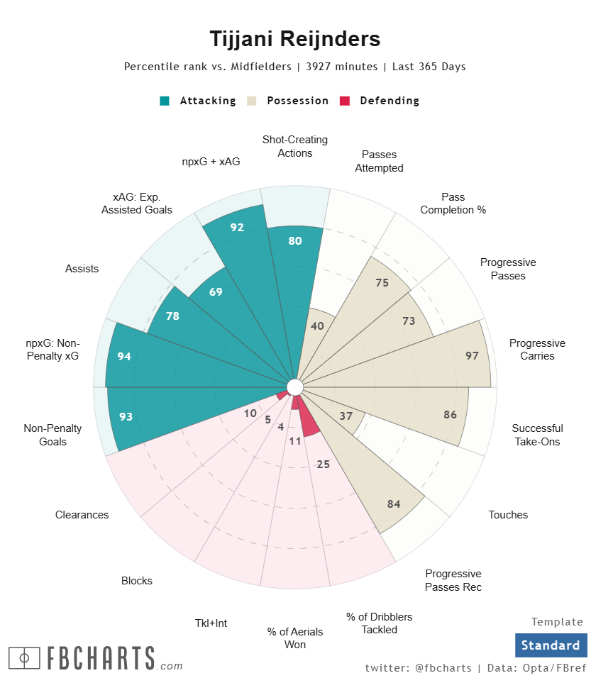 タイアニ・ラインデルス サッカー選手