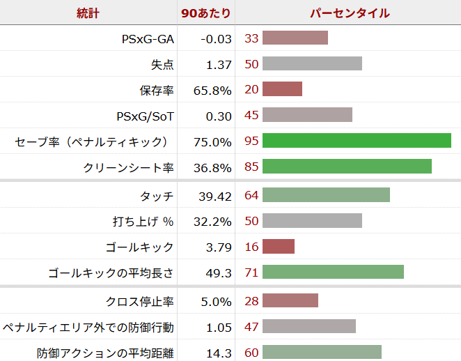クィービーン・ケレハー サッカー選手