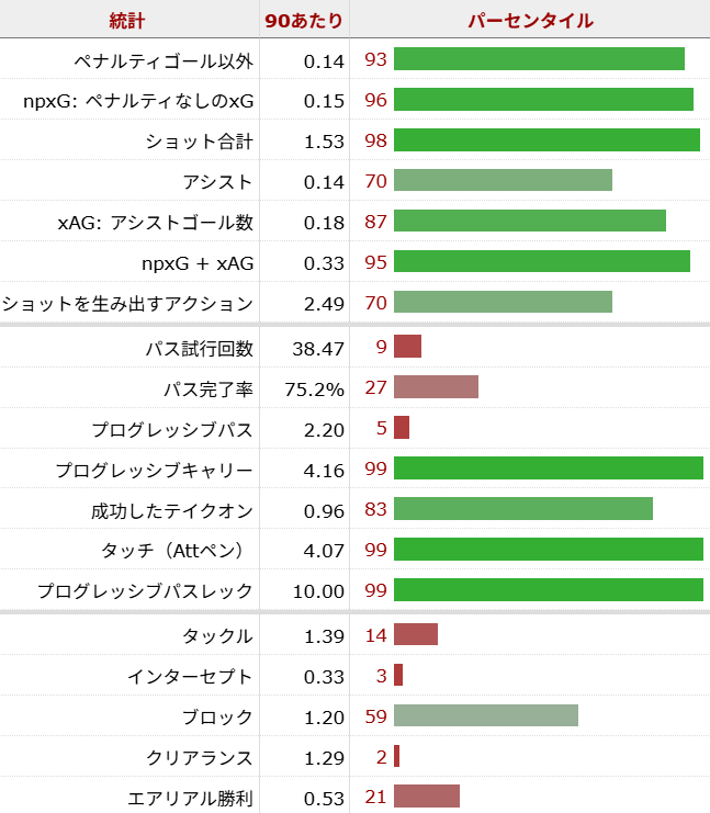 ジェレミー・フリンポン サッカー選手