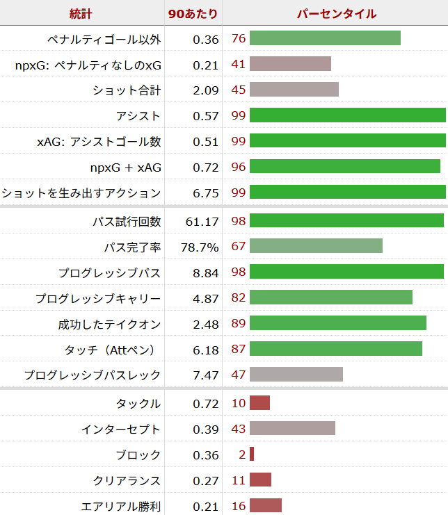 ラヤン・シェルキ サッカー選手
