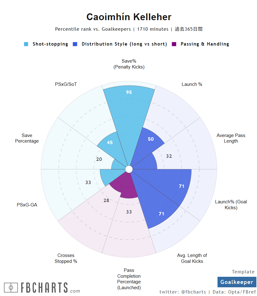 クィービーン・ケレハー サッカー選手