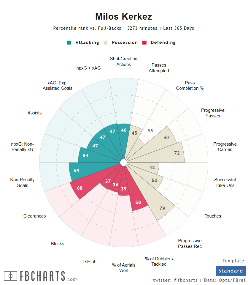 ケルケズ・ミロシュサッカー選手