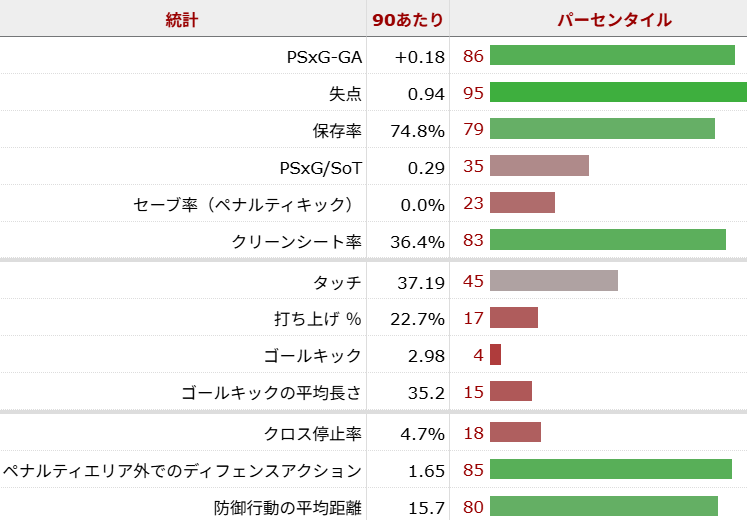 クィービーン・ケレハー サッカー選手