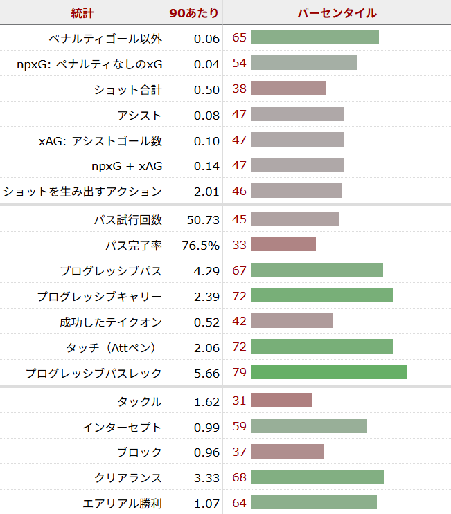 ケルケズ・ミロシュサッカー選手
