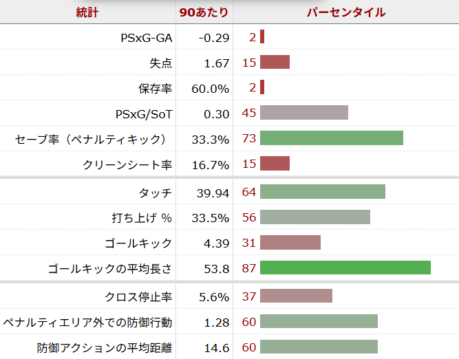 クィービーン・ケレハー サッカー選手
