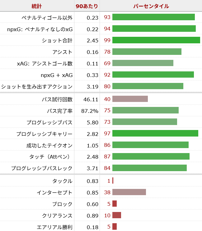 タイアニ・ラインデルス サッカー選手