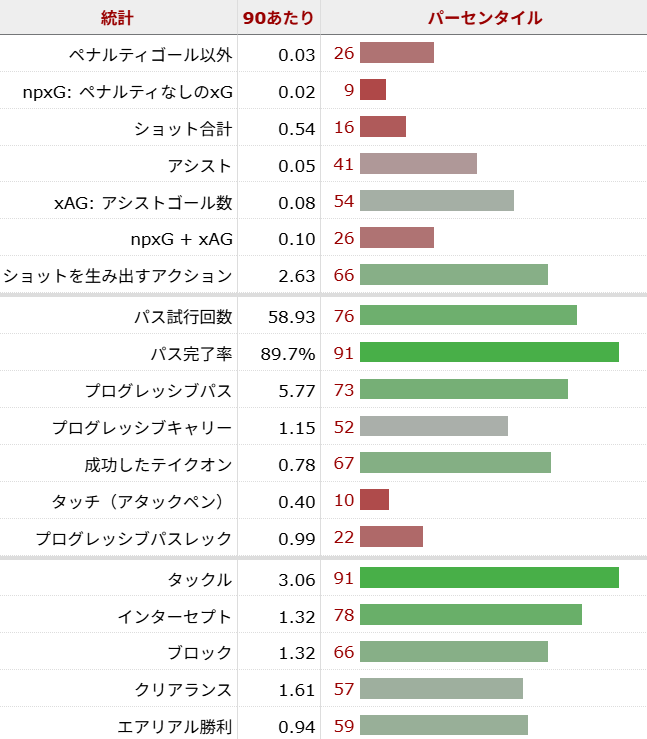 モイセス・カイセド サッカー選手