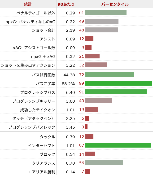 タイアニ・ラインデルス サッカー選手