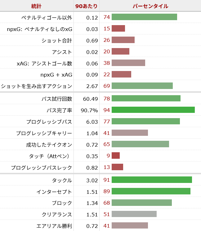 モイセス・カイセド サッカー選手