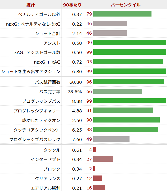 ラヤン・シェルキ サッカー選手