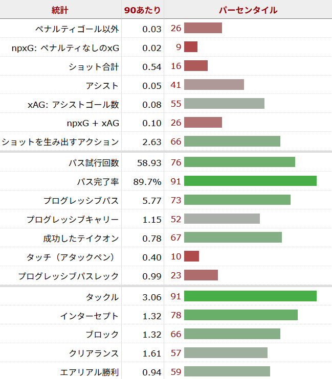 モイセス・カイセド サッカー選手