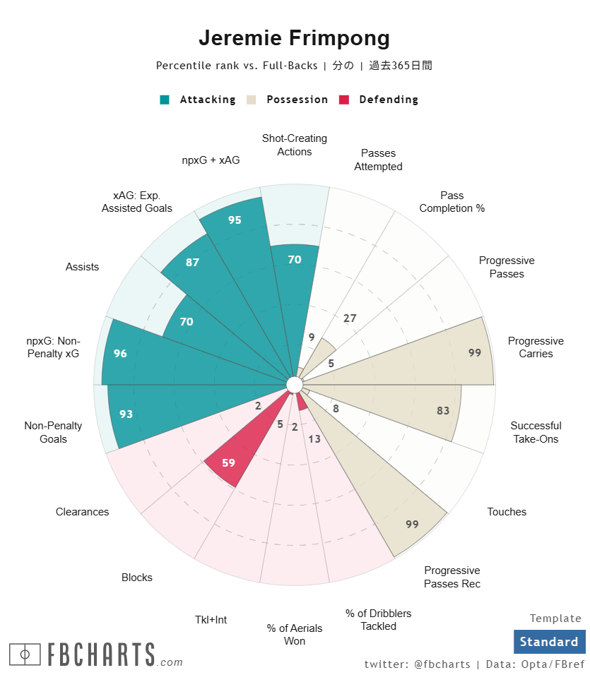 ジェレミー・フリンポン サッカー選手