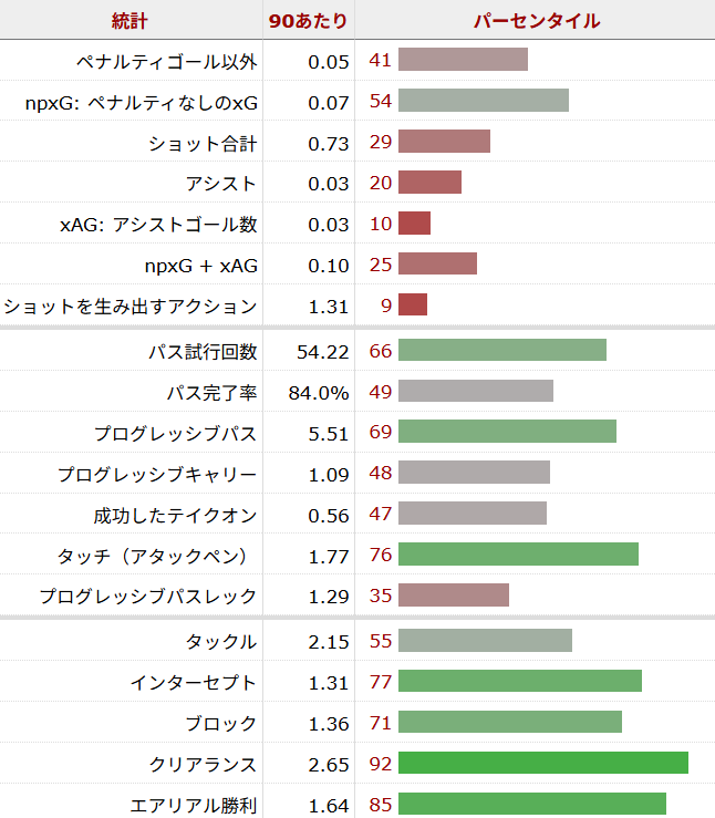 マルティン・スビメンディ サッカー選手