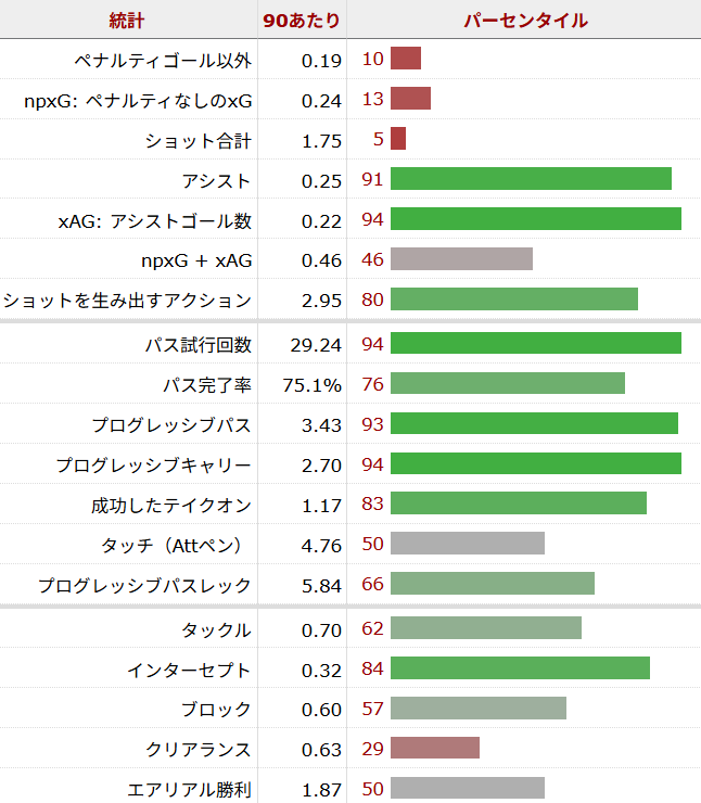 ジョアン・ペドロ サッカー選手