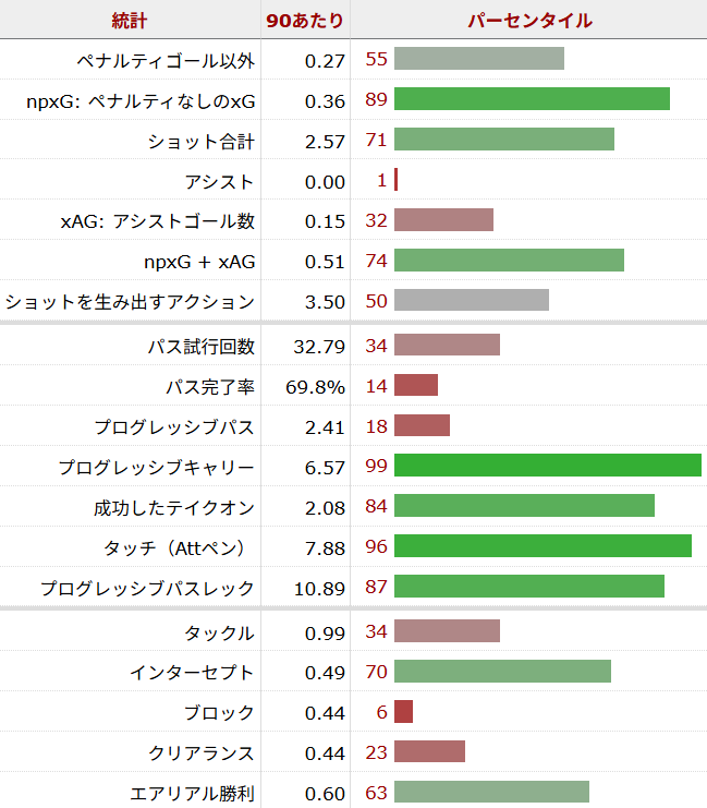 ノニ・マドゥエケ サッカー選手